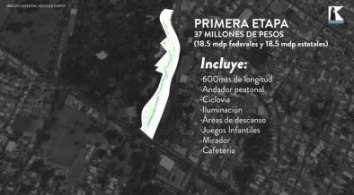 Etapas Paseo Río Colima – Estación Pacífico